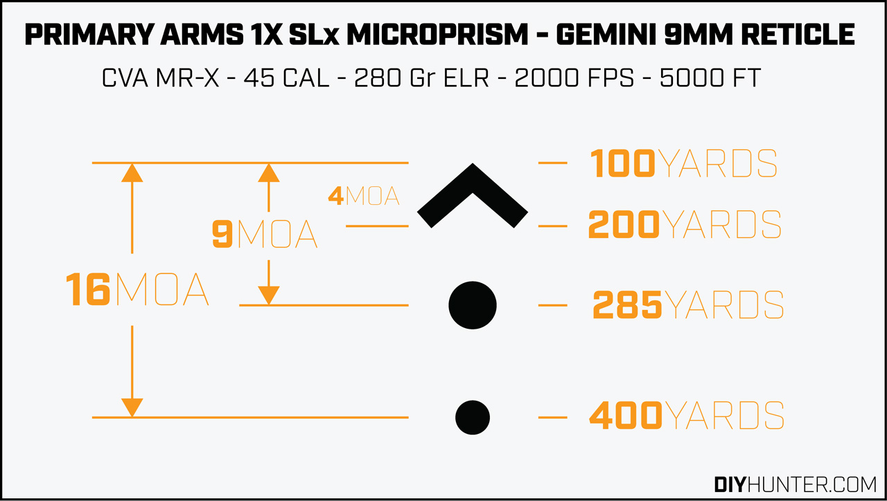 Primary Arms 1x SLx Microprism with Gemini 9mm Reticle aiming points for CVA MR-X Muzzleloader
