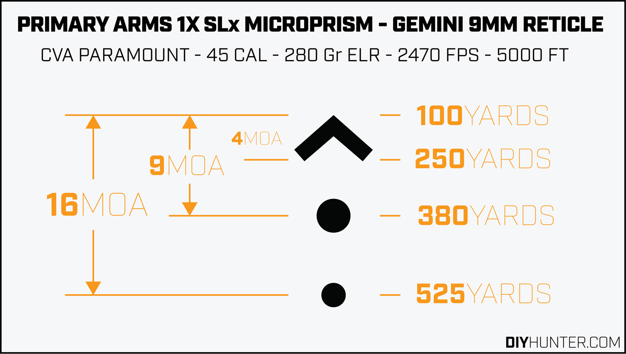 Primary Arms 1x SLx Microprism with Gemini 9mm Reticle aiming points for CVA Paramount Muzzleloader